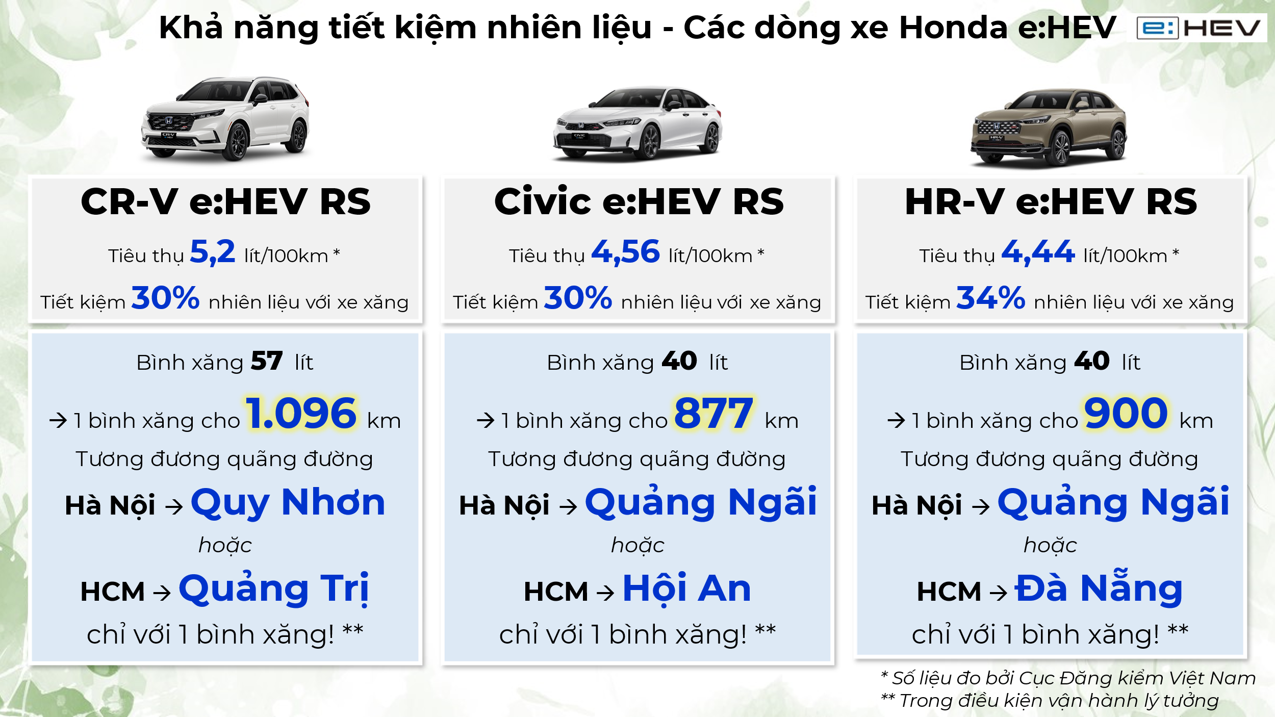 Honda Hybrid e:HEV – Công nghệ Hybrid thông minh của Honda: Tiết kiệm nhiên liệu, vận hành như xe điện