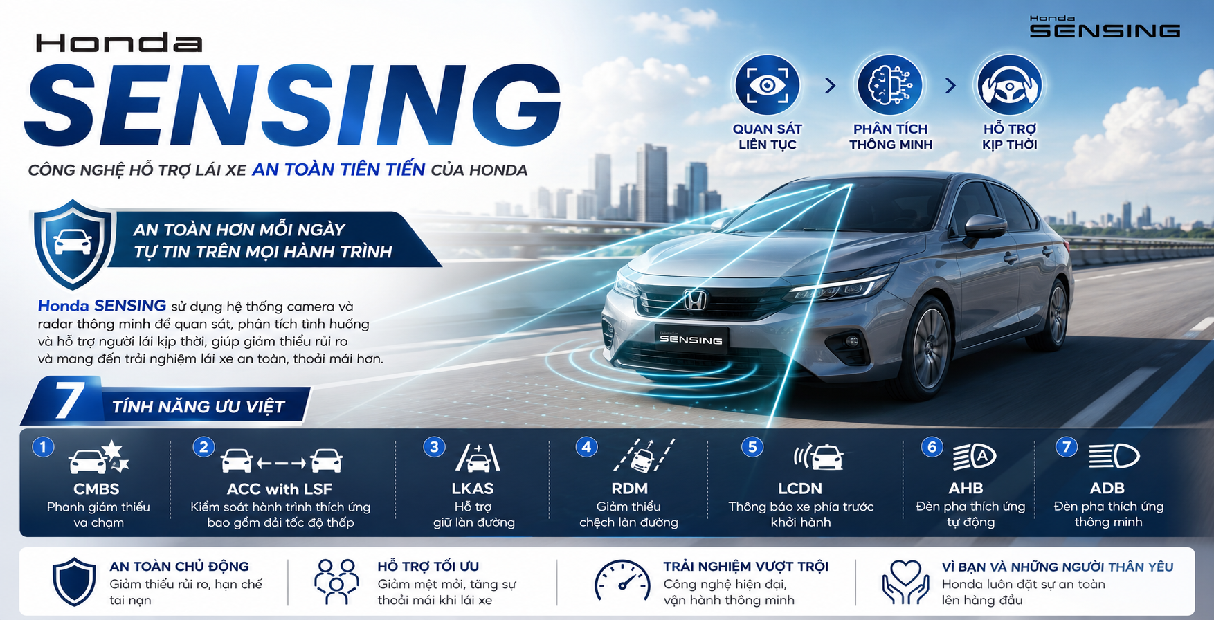 Honda SENSING là gì? Công nghệ hỗ trợ lái xe an toàn thông minh trên các dòng xe Honda
